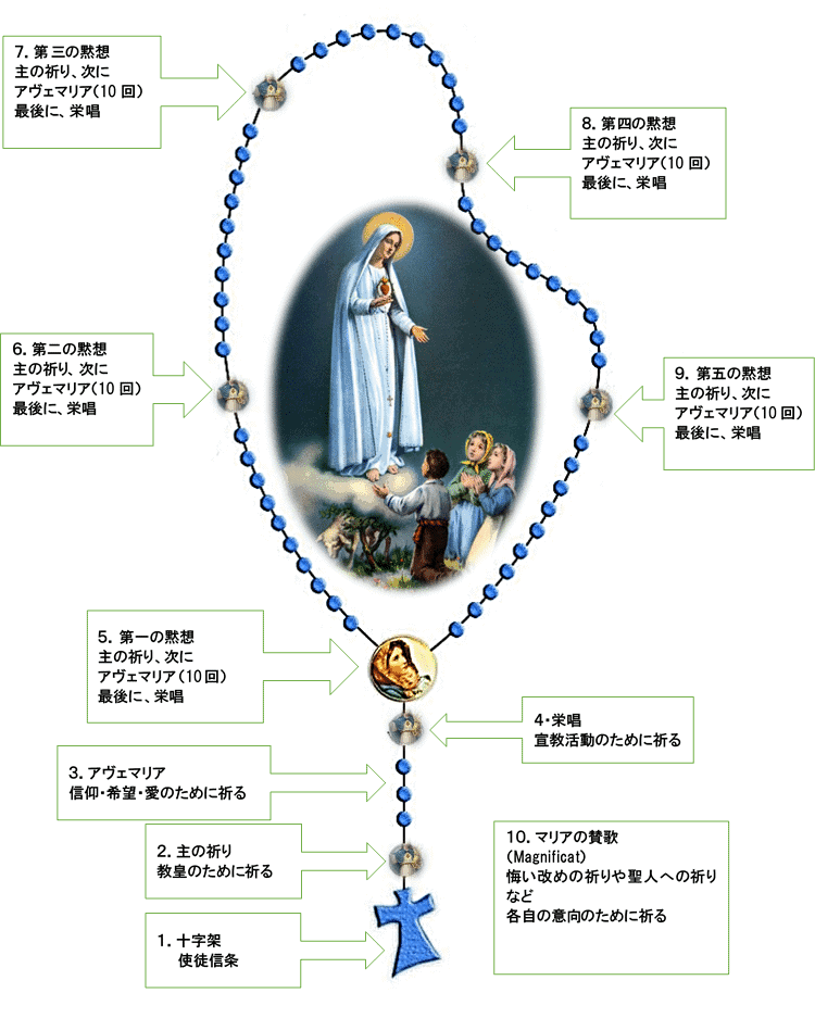 祈る花：Inoruhana