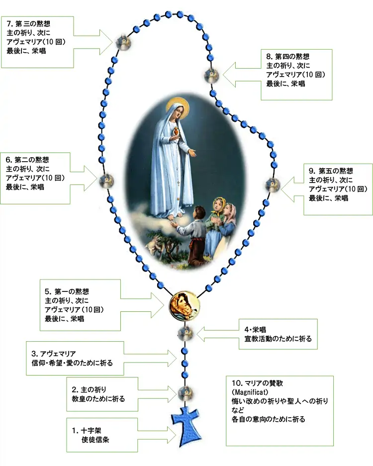 祈る花:Inoruhana